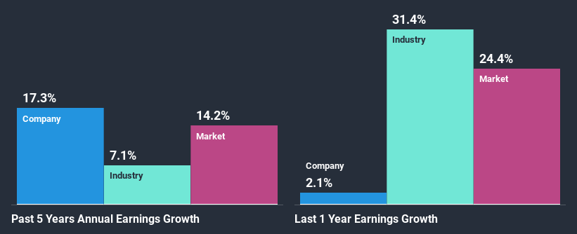 past-earnings-growth