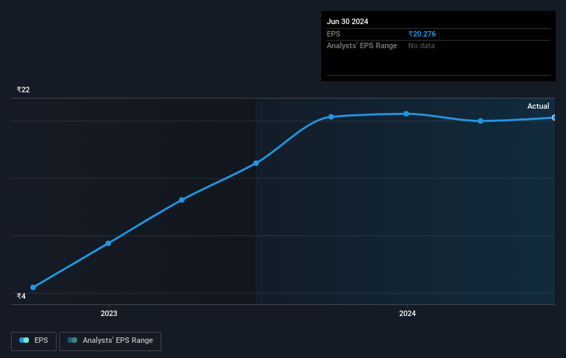 earnings-per-share-growth