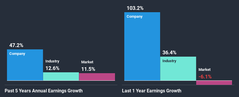 past-earnings-growth