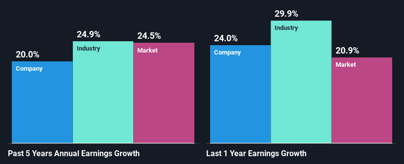 past-earnings-growth