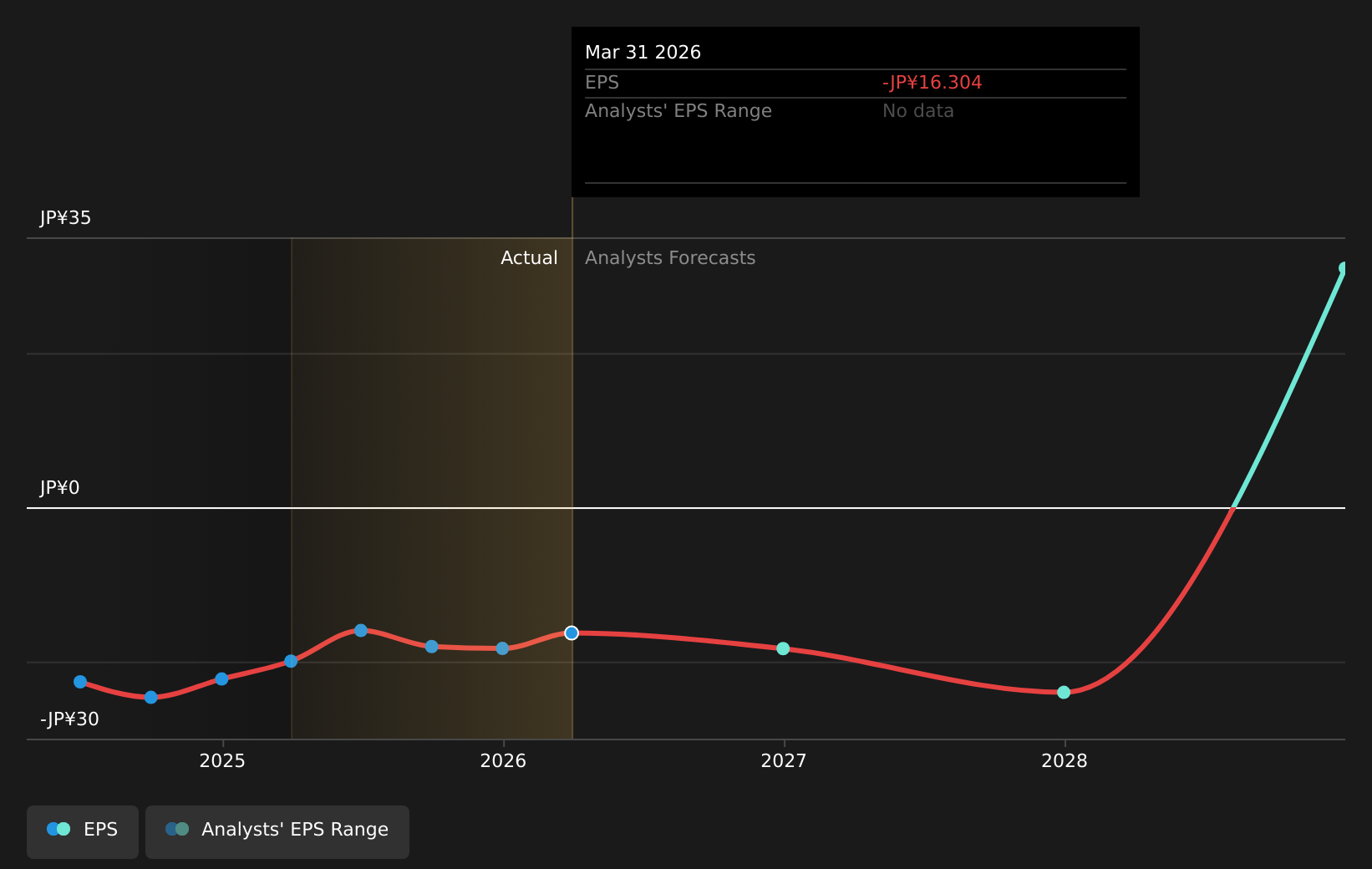 earnings-per-share-growth