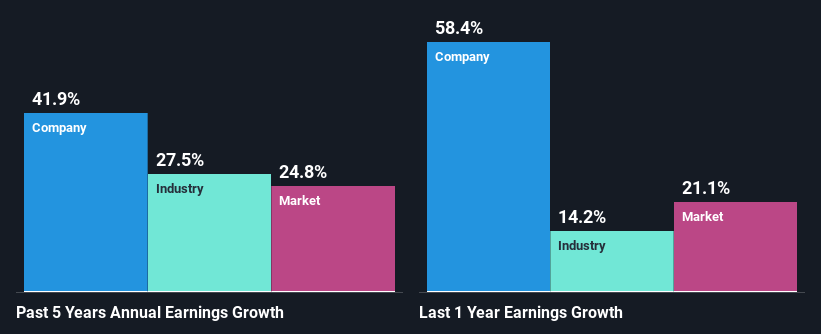 past-earnings-growth