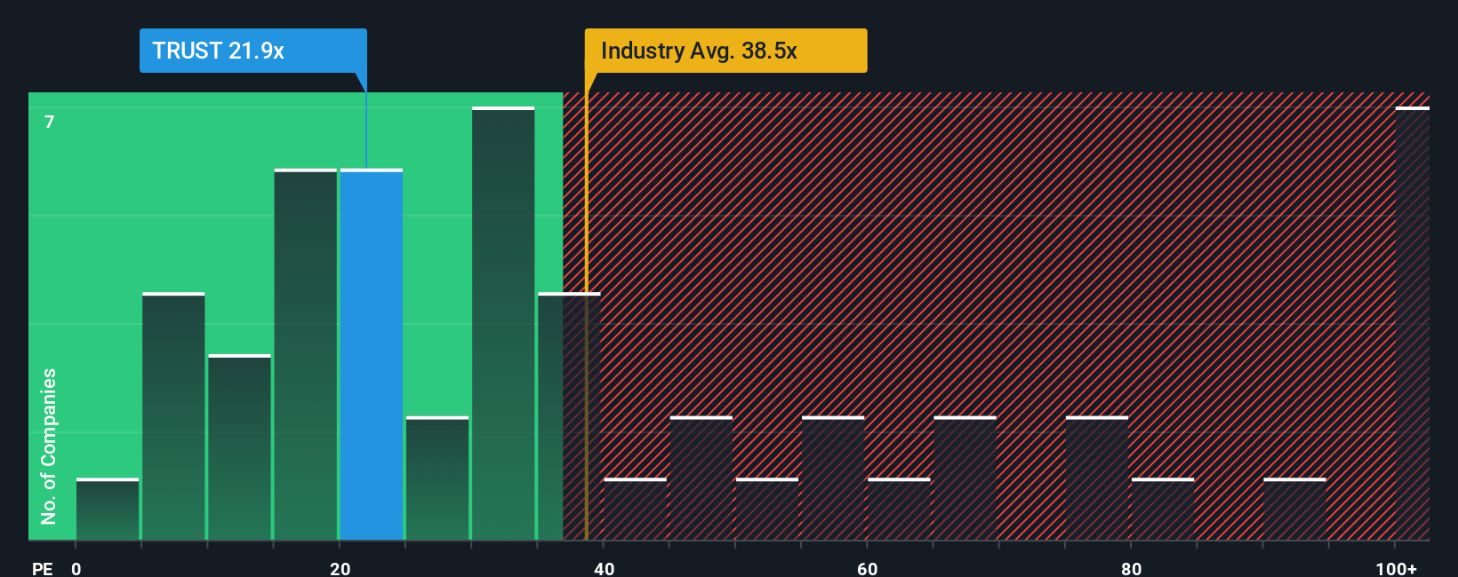pe-multiple-vs-industry