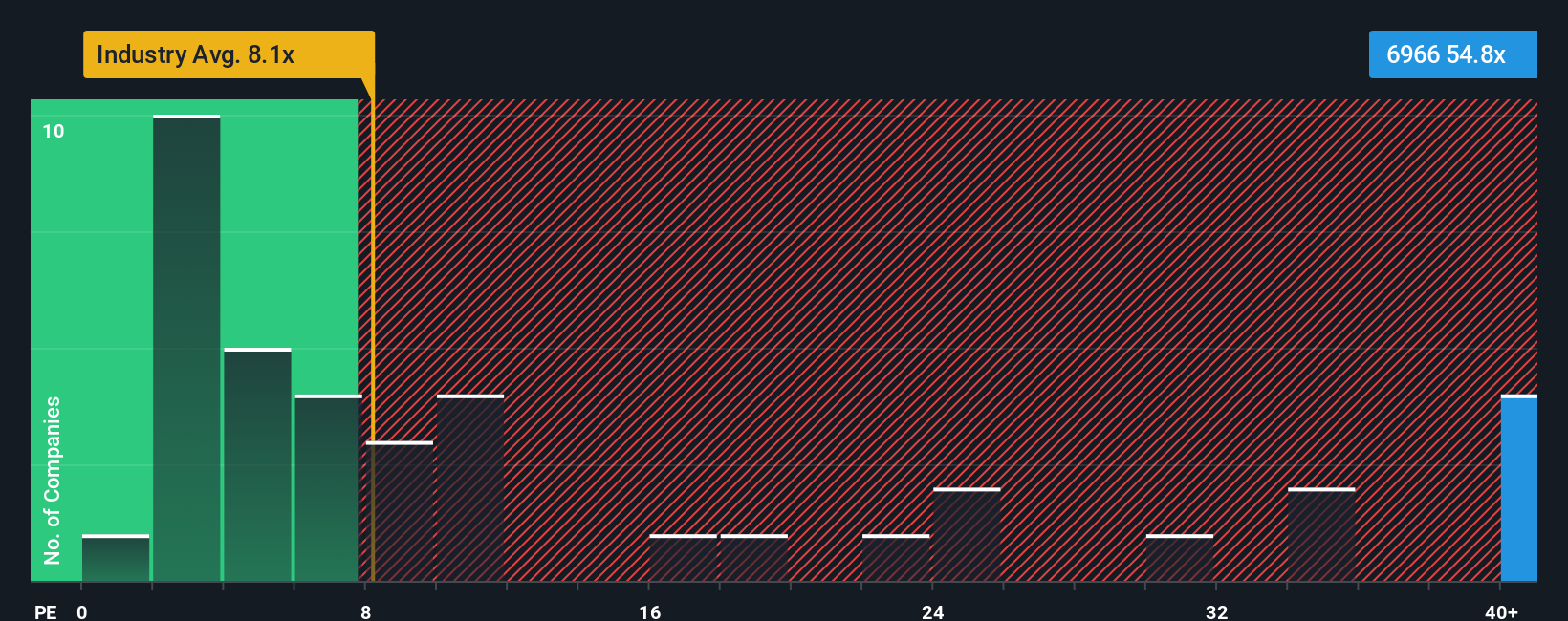 pe-multiple-vs-industry