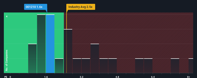 ps-multiple-vs-industry