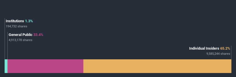 ownership-breakdown