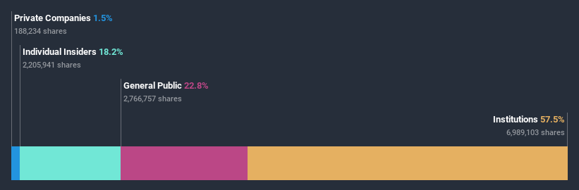 ownership-breakdown