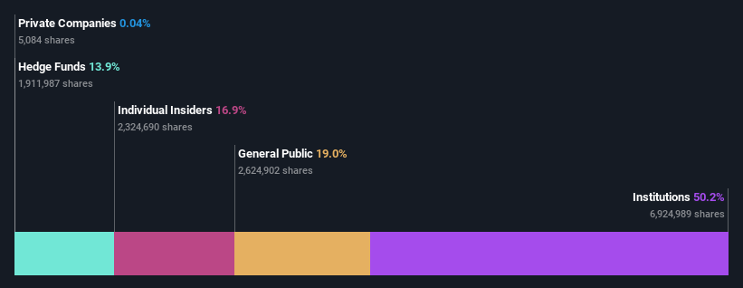 ownership-breakdown