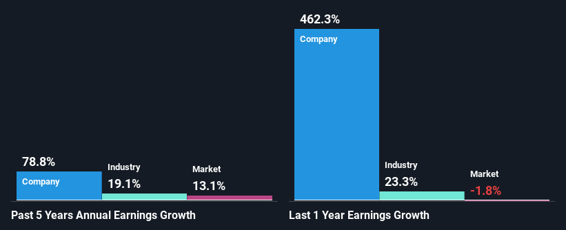 past-earnings-growth