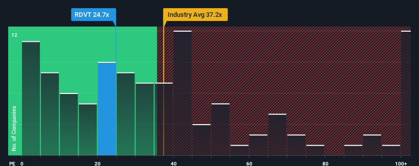 pe-multiple-vs-industry