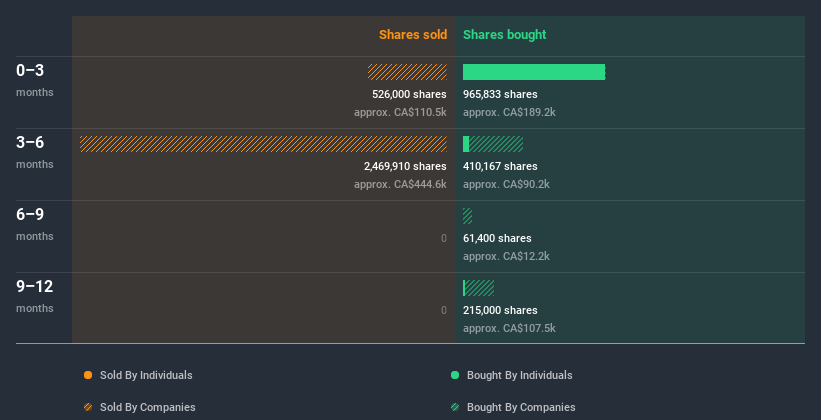 insider-trading-volume