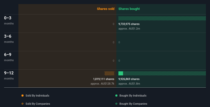 insider-trading-volume