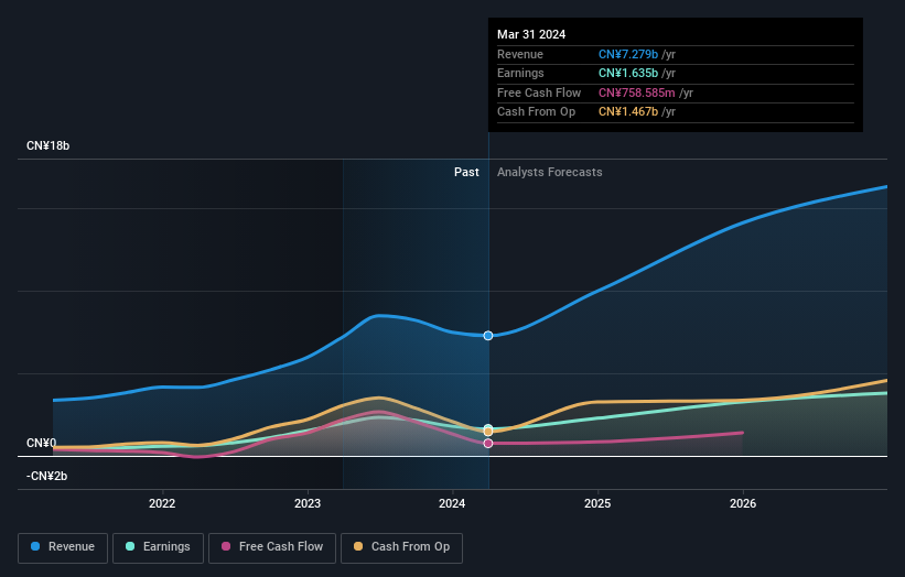 earnings-and-revenue-growth