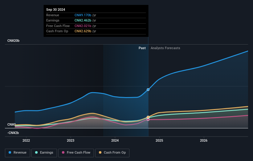 earnings-and-revenue-growth