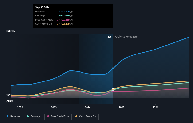 earnings-and-revenue-growth