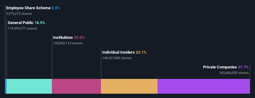 ownership-breakdown