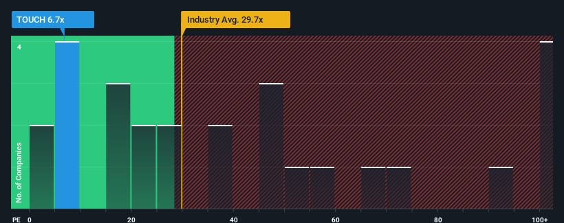 pe-multiple-vs-industry