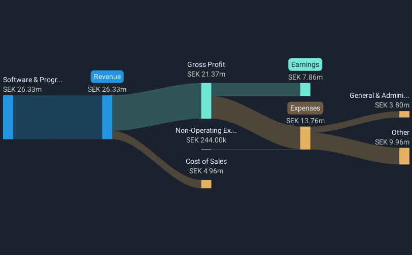 revenue-and-expenses-breakdown