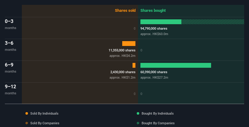 insider-trading-volume