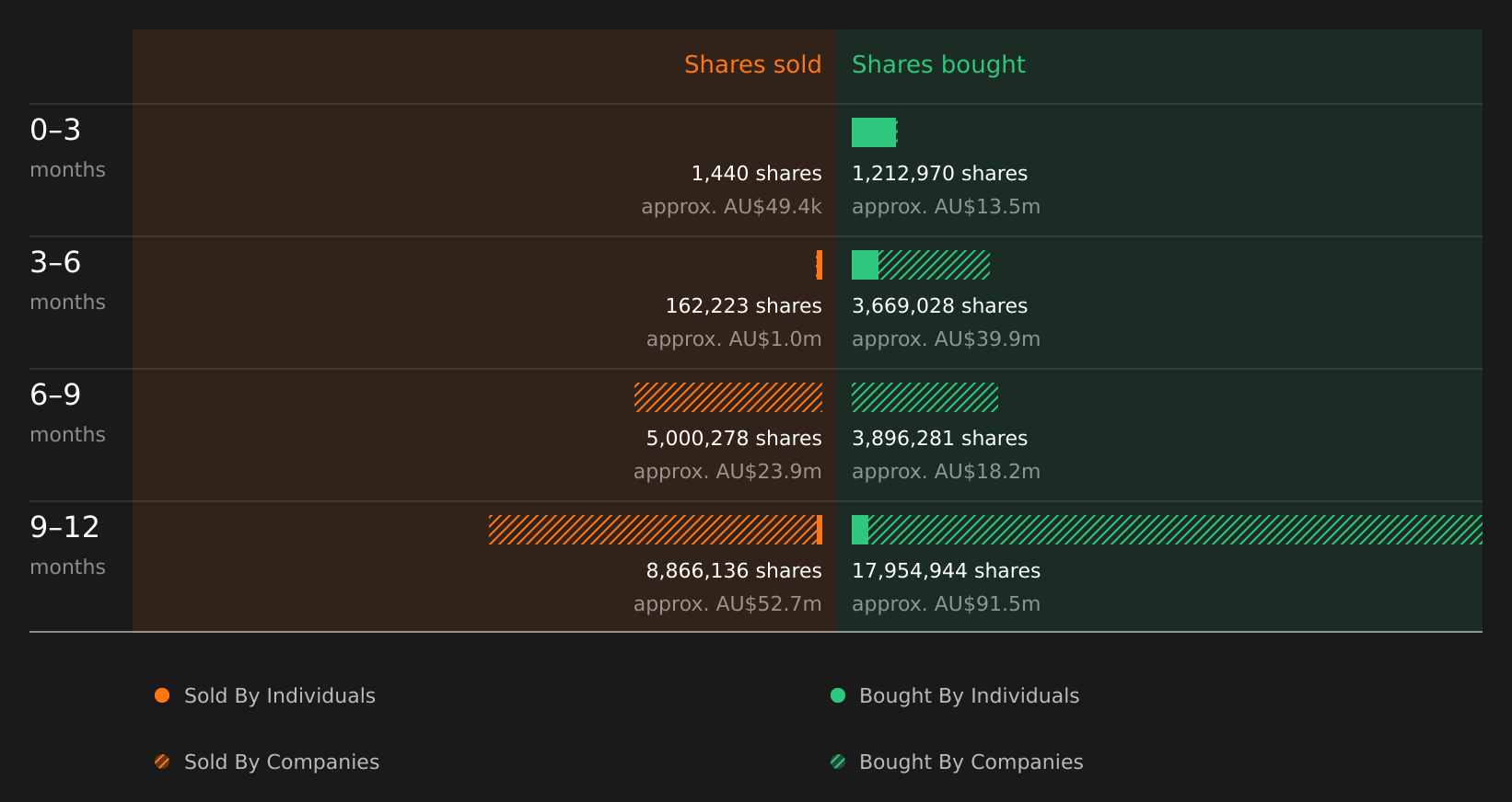 insider-trading-volume