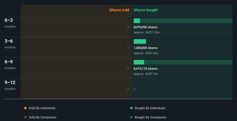 insider-trading-volume