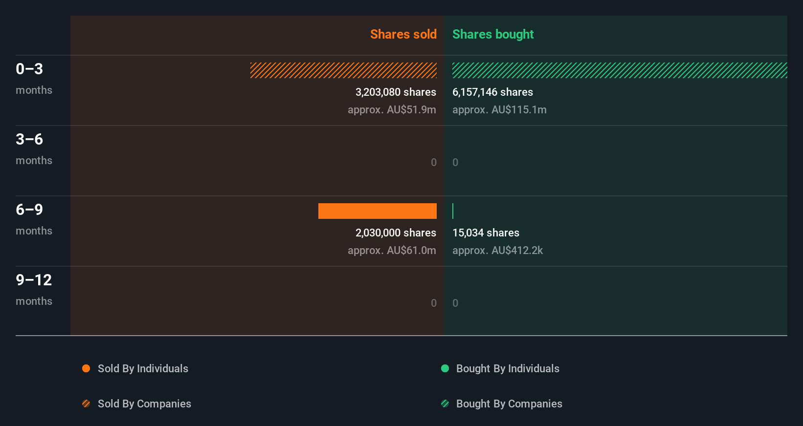 insider-trading-volume