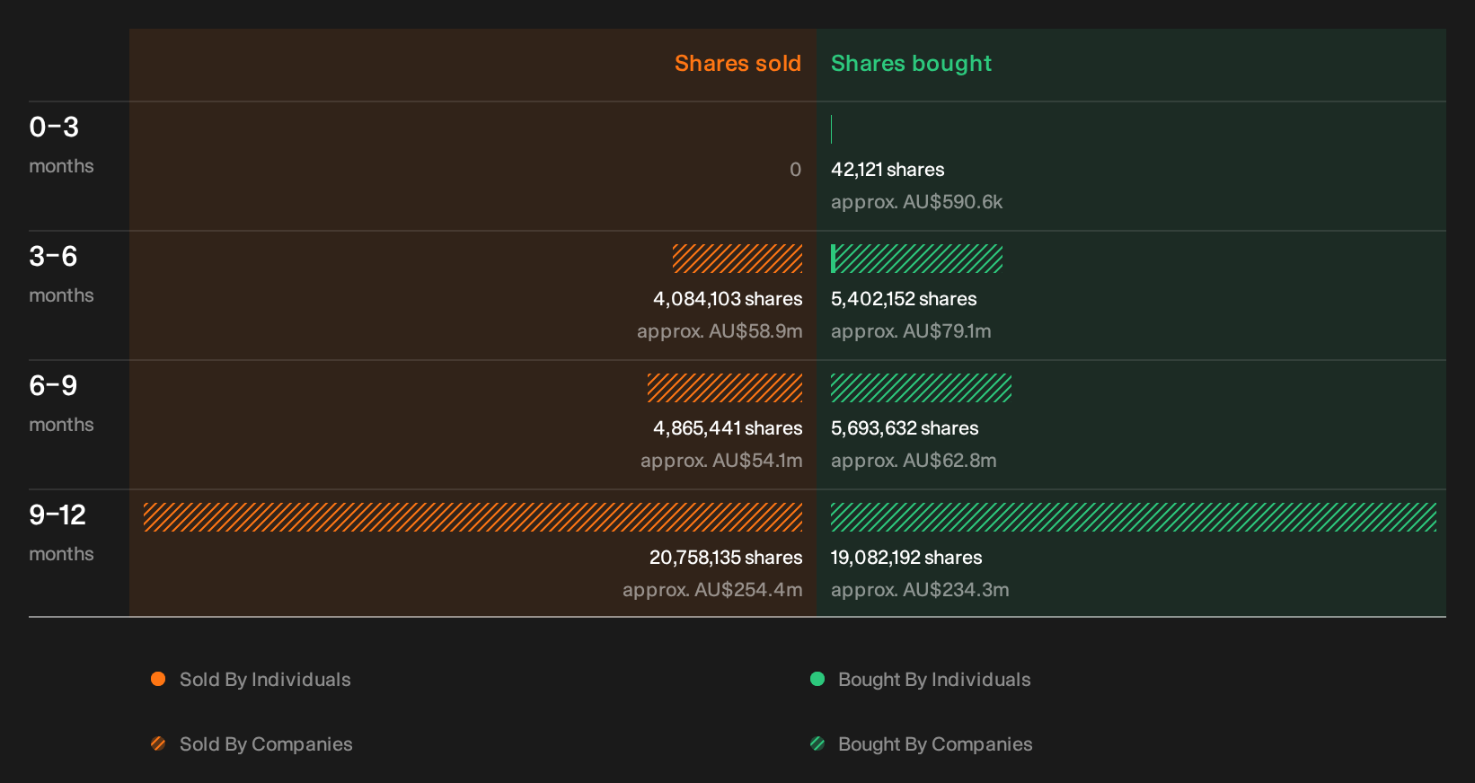 insider-trading-volume