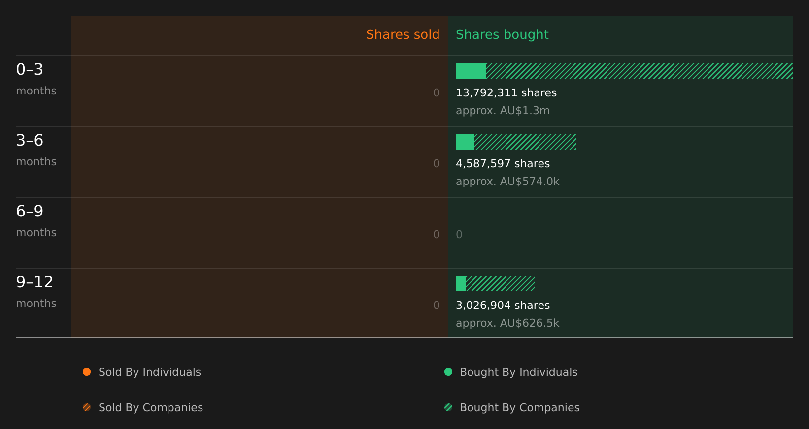 insider-trading-volume