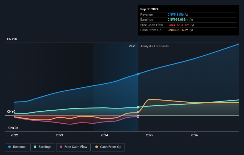 earnings-and-revenue-growth