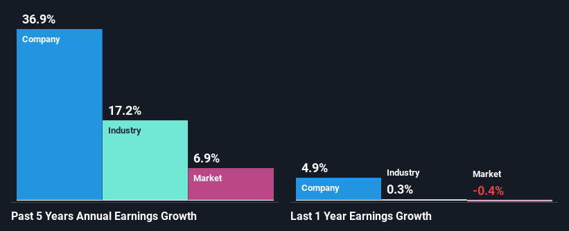 past-earnings-growth