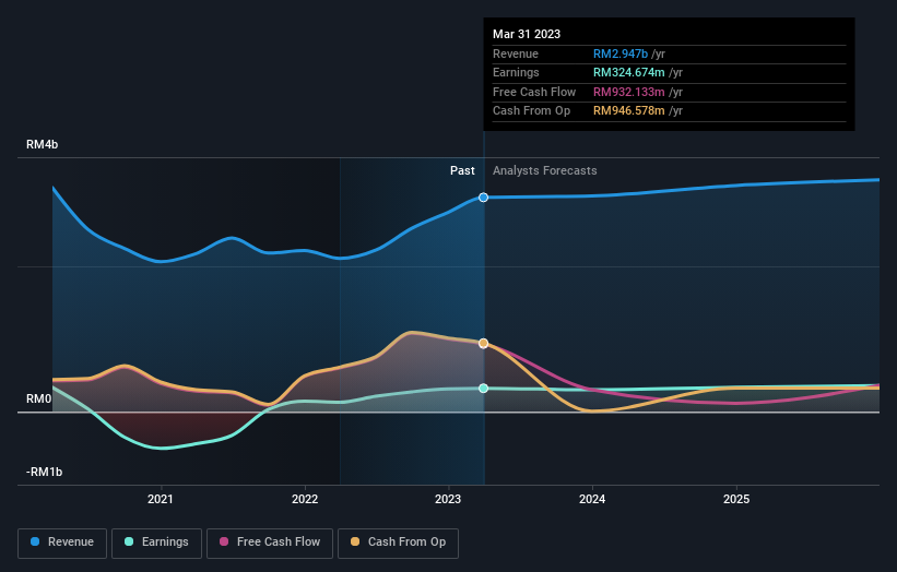 earnings-and-revenue-growth