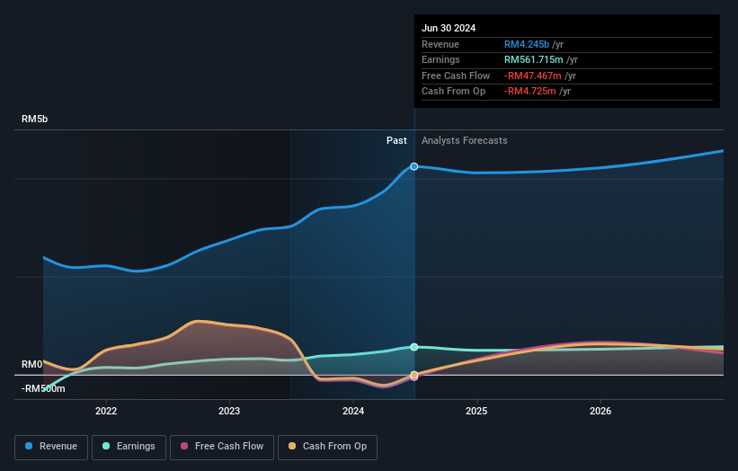 earnings-and-revenue-growth