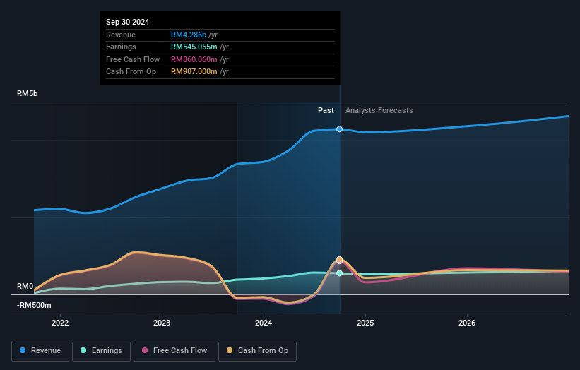 earnings-and-revenue-growth