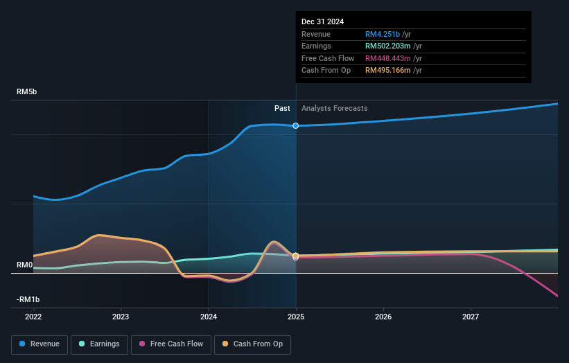 earnings-and-revenue-growth