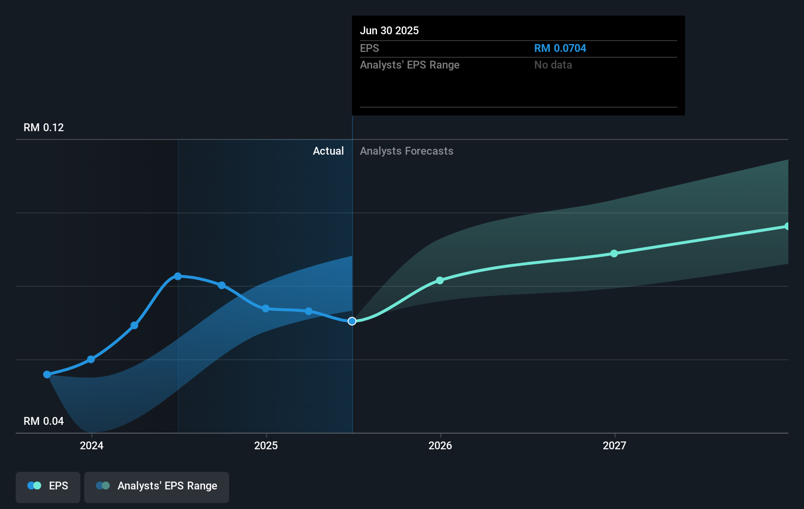earnings-per-share-growth