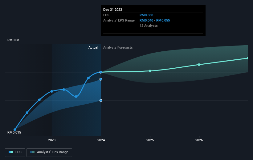 earnings-per-share-growth