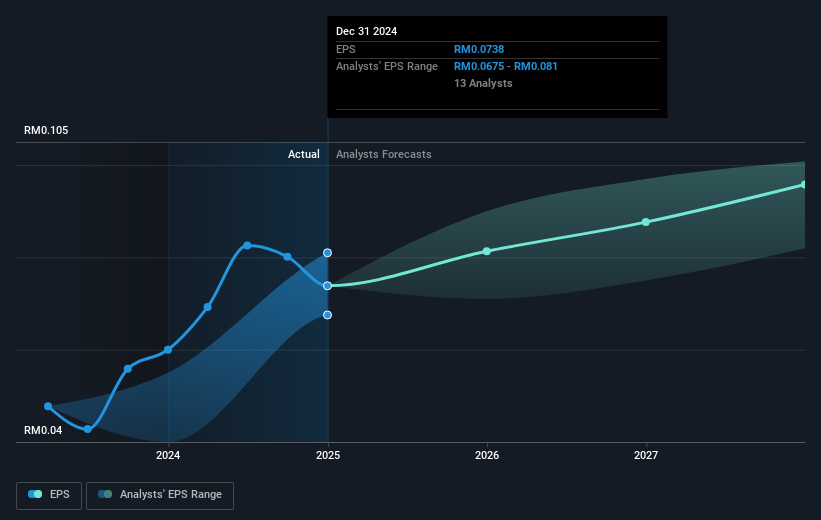 earnings-per-share-growth