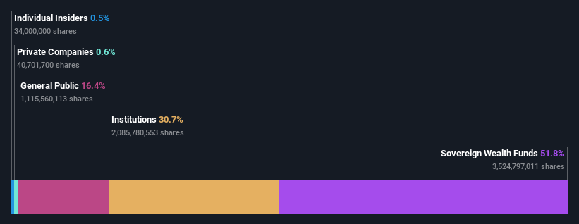 ownership-breakdown