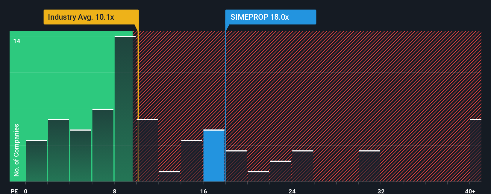 pe-multiple-vs-industry