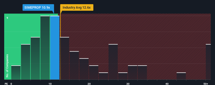 pe-multiple-vs-industry