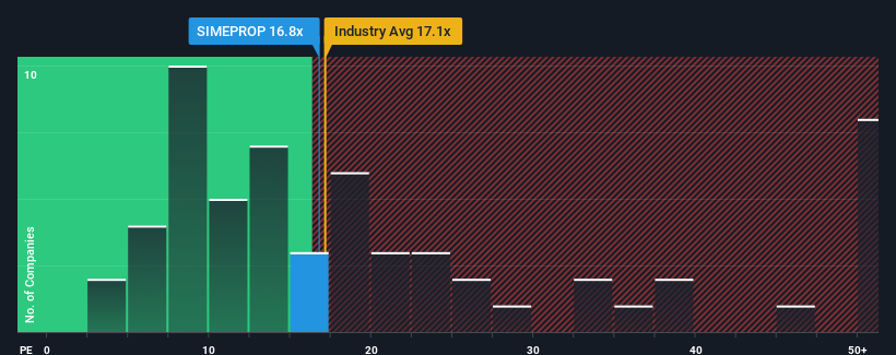 pe-multiple-vs-industry