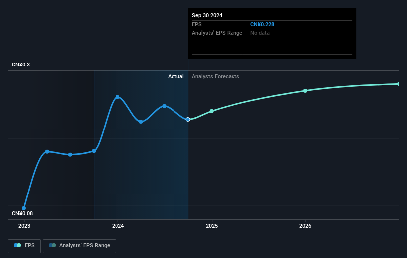 earnings-per-share-growth