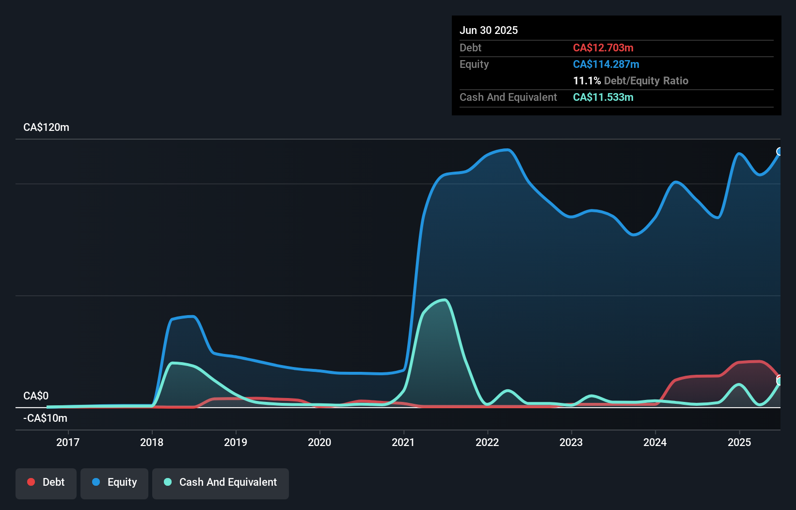 debt-equity-history-analysis