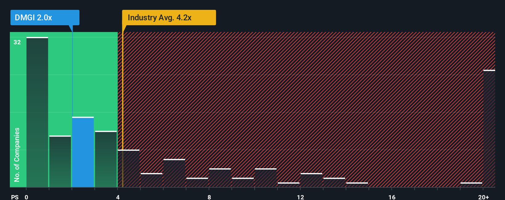 ps-multiple-vs-industry