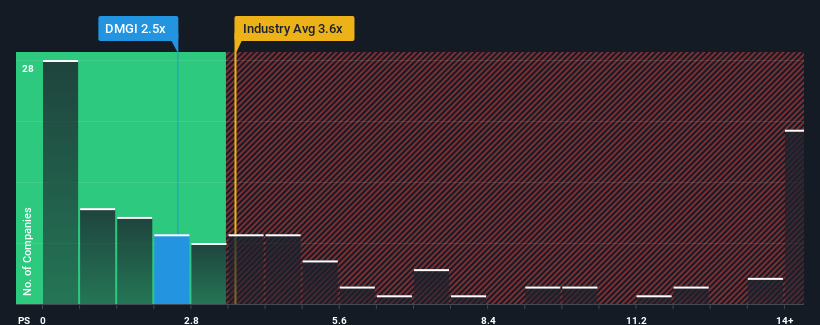 ps-multiple-vs-industry