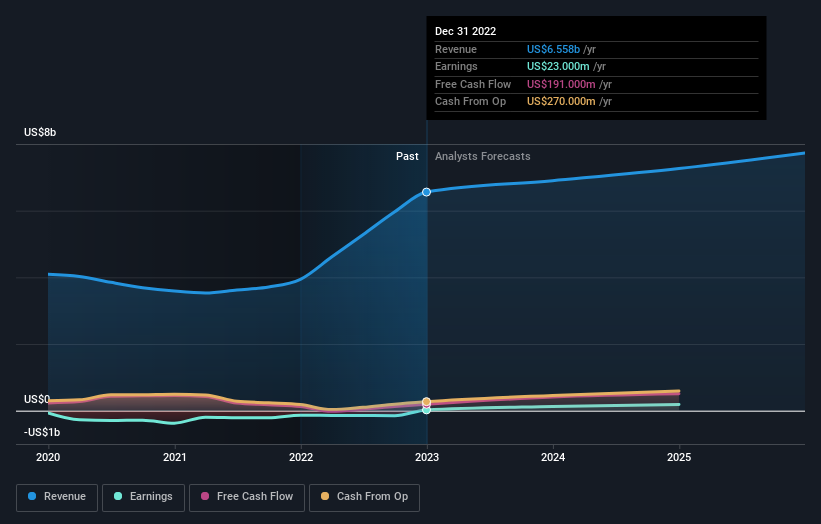 earnings-and-revenue-growth