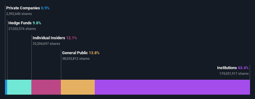 ownership-breakdown