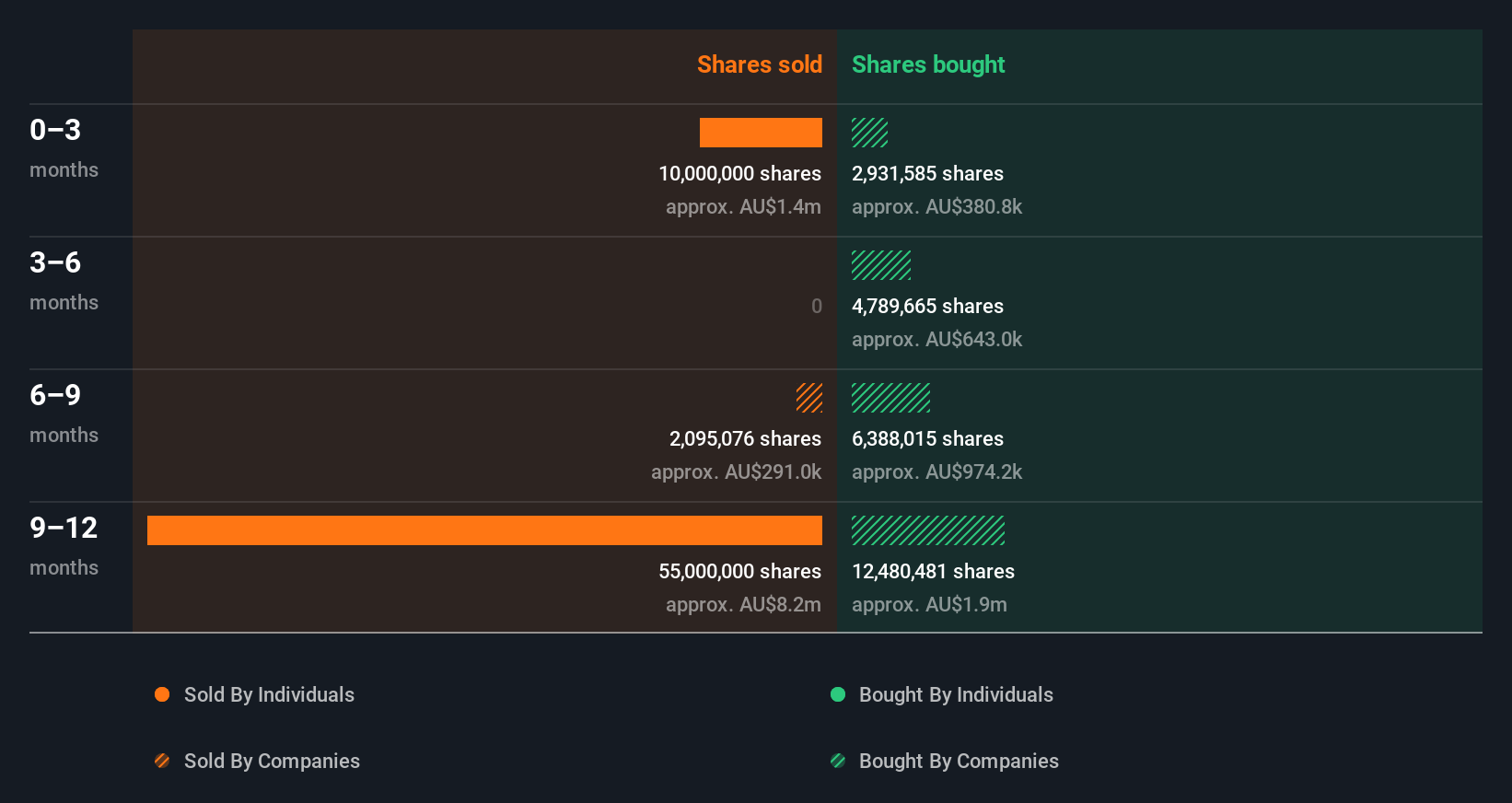 insider-trading-volume