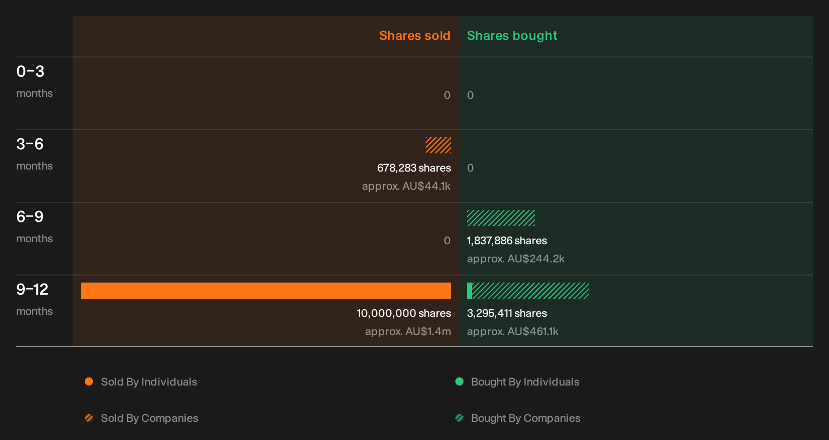 insider-trading-volume
