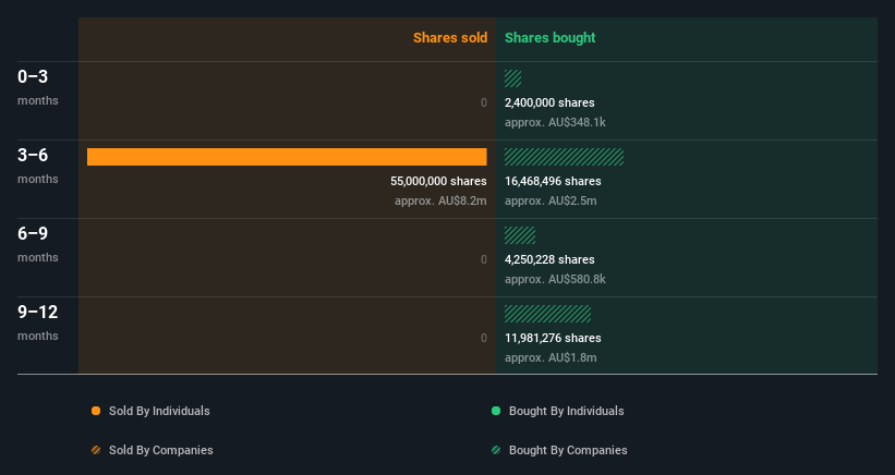 insider-trading-volume